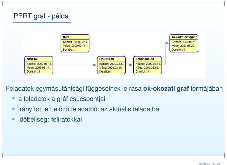 függéseinek leírása ok-okozati gráf formájában a