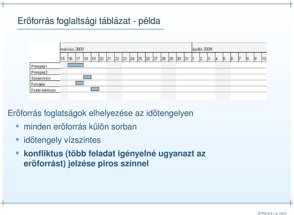 foglatságok elhelyezése az időtengelyen minden erőforrás