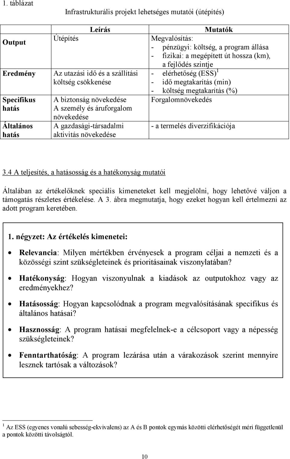 fejlődés szintje - elérhetőség (ESS) 1 - idő megtakarítás (min) - költség megtakarítás (%) Forgalomnövekedés - a termelés diverzifikációja 3.