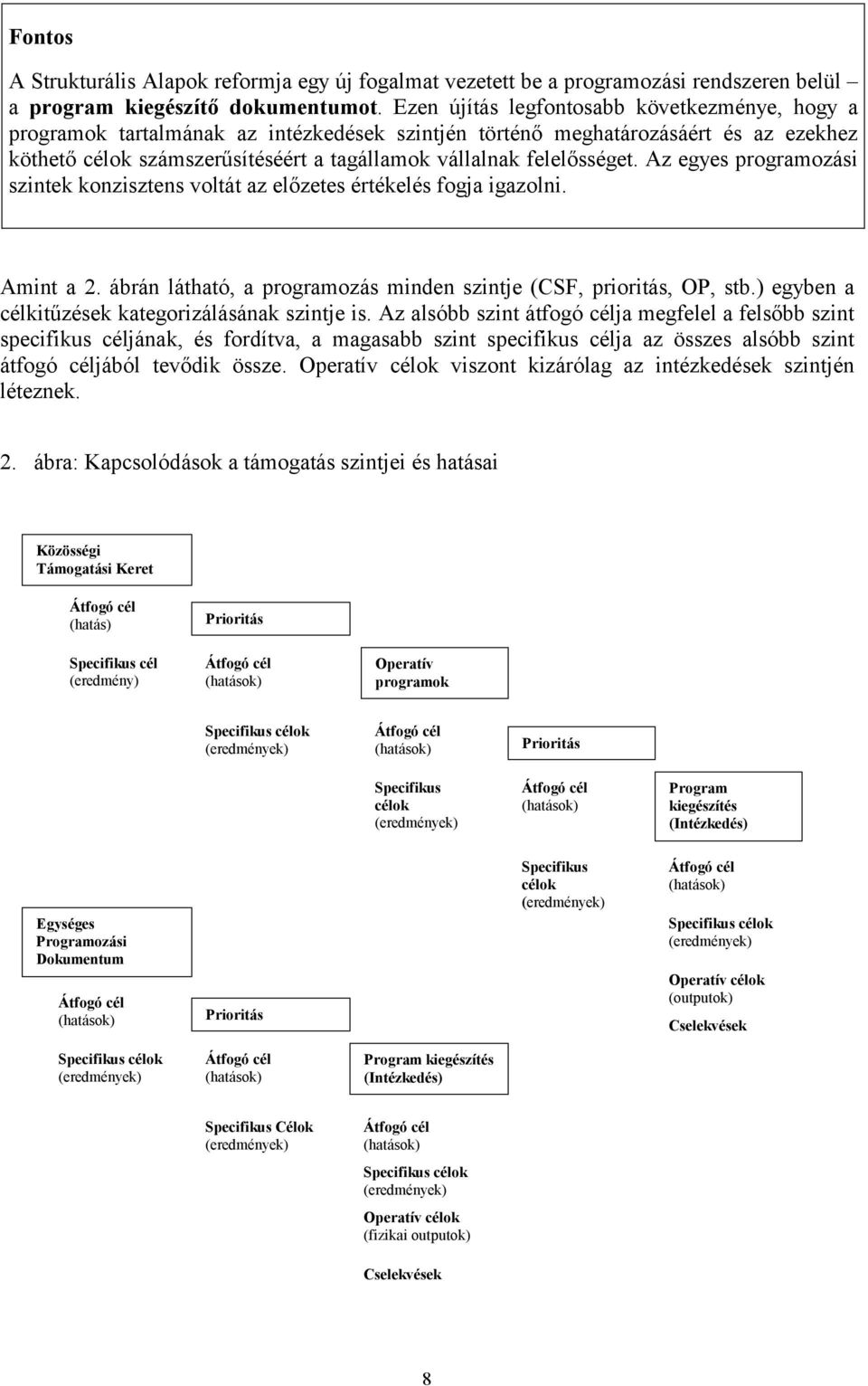 felelősséget. Az egyes programozási szintek konzisztens voltát az előzetes értékelés fogja igazolni. Amint a 2. ábrán látható, a programozás minden szintje (CSF, prioritás, OP, stb.