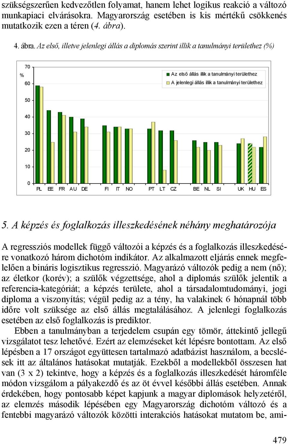 Az első, illetve jelenlegi állás a diplomás szerint illik a tanulmányi területhez (%) 70 % Az első állás illik a tanulmányi területhez 60 A jelenlegi állás illik a tanulmányi területhez 50 40 30 20