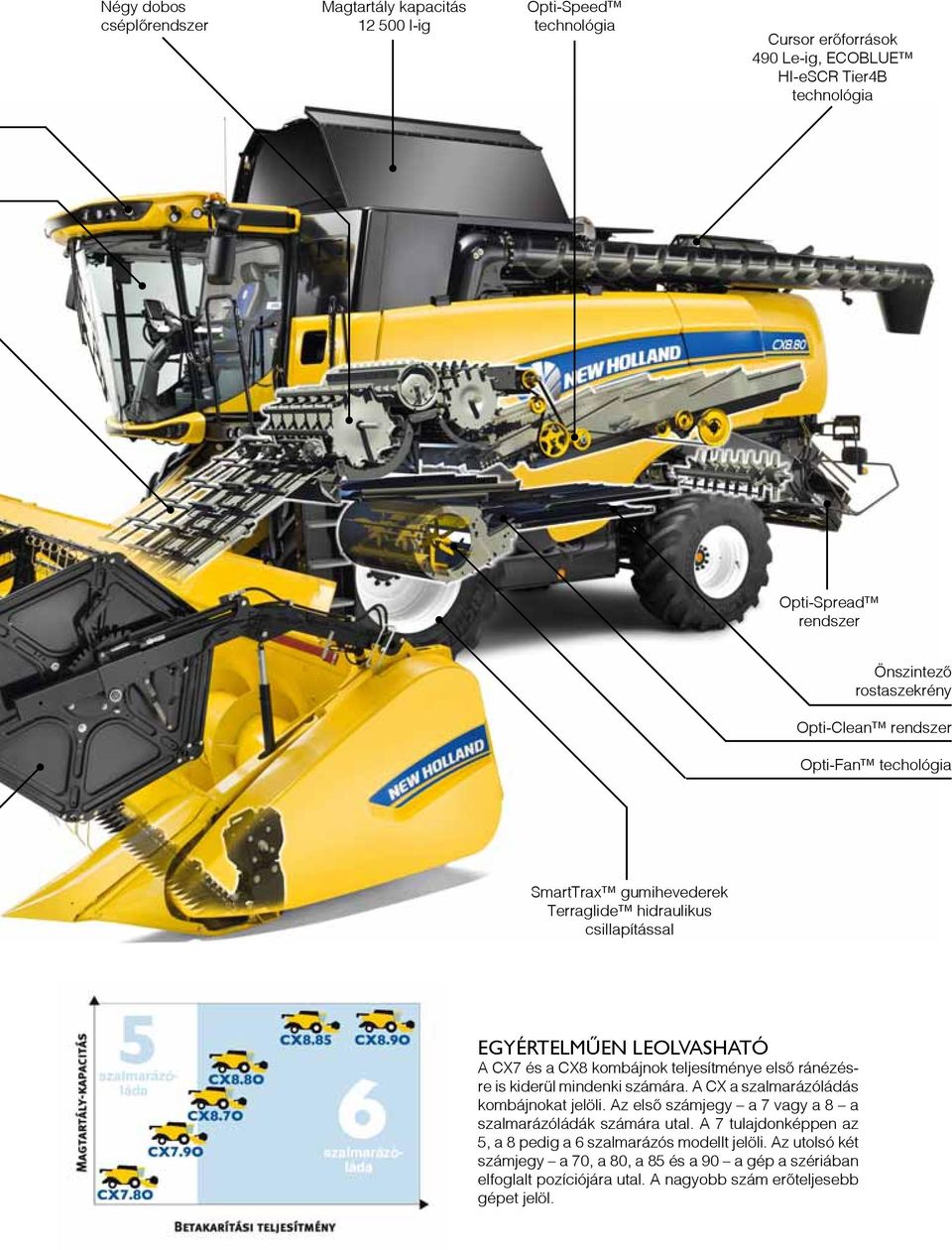 teljesítménye első ránézésre is kiderül mindenki számára. A CX a szalmarázóládás kombájnokat jelöli. Az első számjegy a 7 vagy a 8 a szalmarázóládák számára utal.