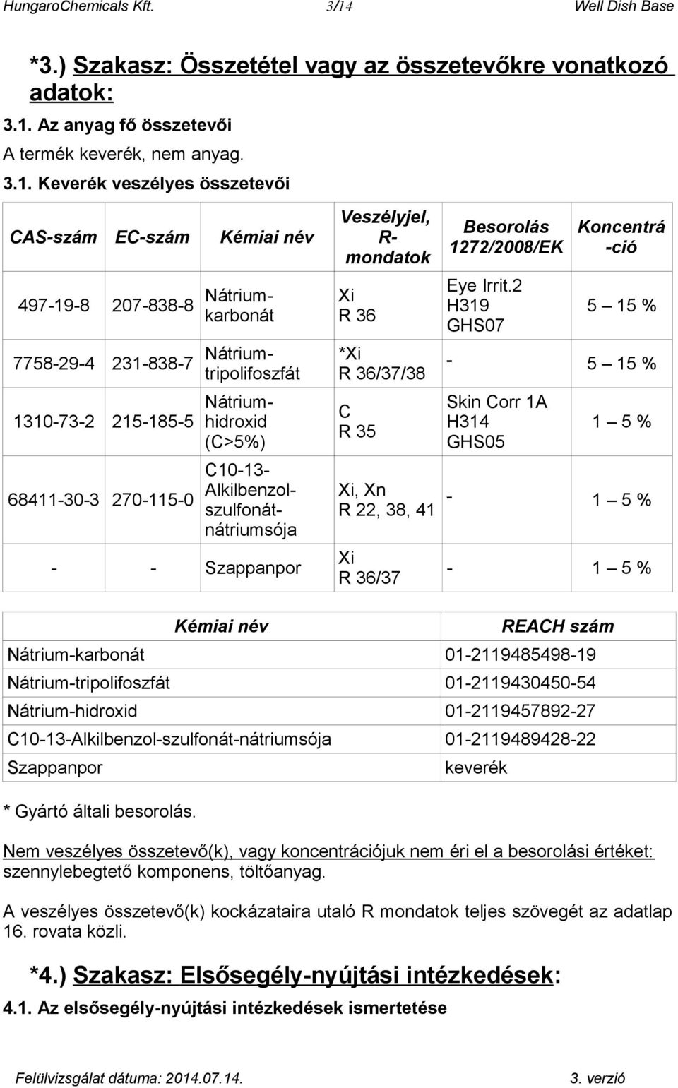 Az anyag fő összetevői A termék keverék, nem anyag. 3.1.