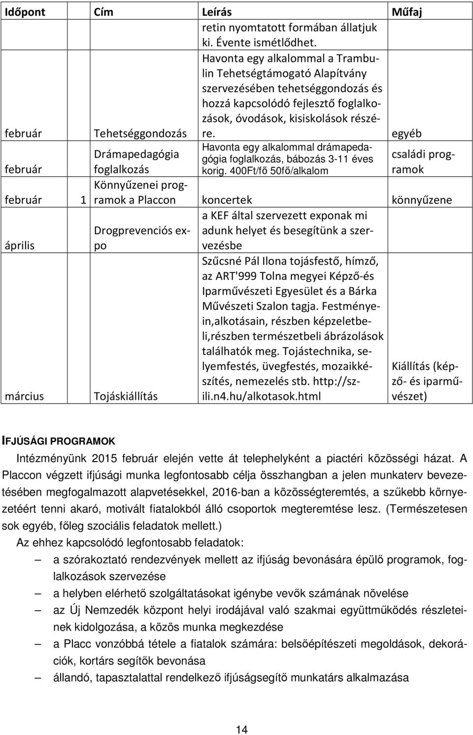 február Tehetséggondozás egyéb február február 1 április március Havonta egy alkalommal drámapedagógia foglalkozás, bábozás 3-11 éves korig.