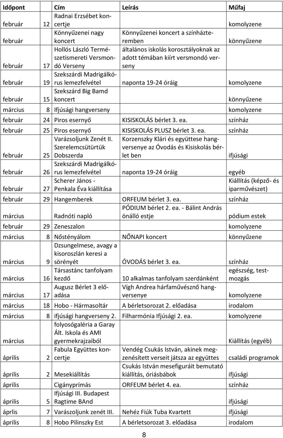 Big Bamd 15 koncert könnyűzene március 8 Ifjúsági hangverseny komolyzene február 24 Piros esernyő KISISKOLÁS bérlet 3. ea.