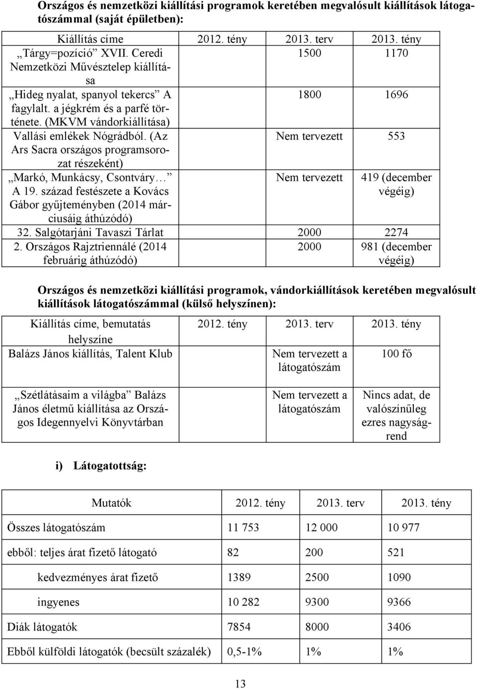 (Az Nem tervezett 553 Ars Sacra országos programsorozat részeként) Markó, Munkácsy, Csontváry A 19.