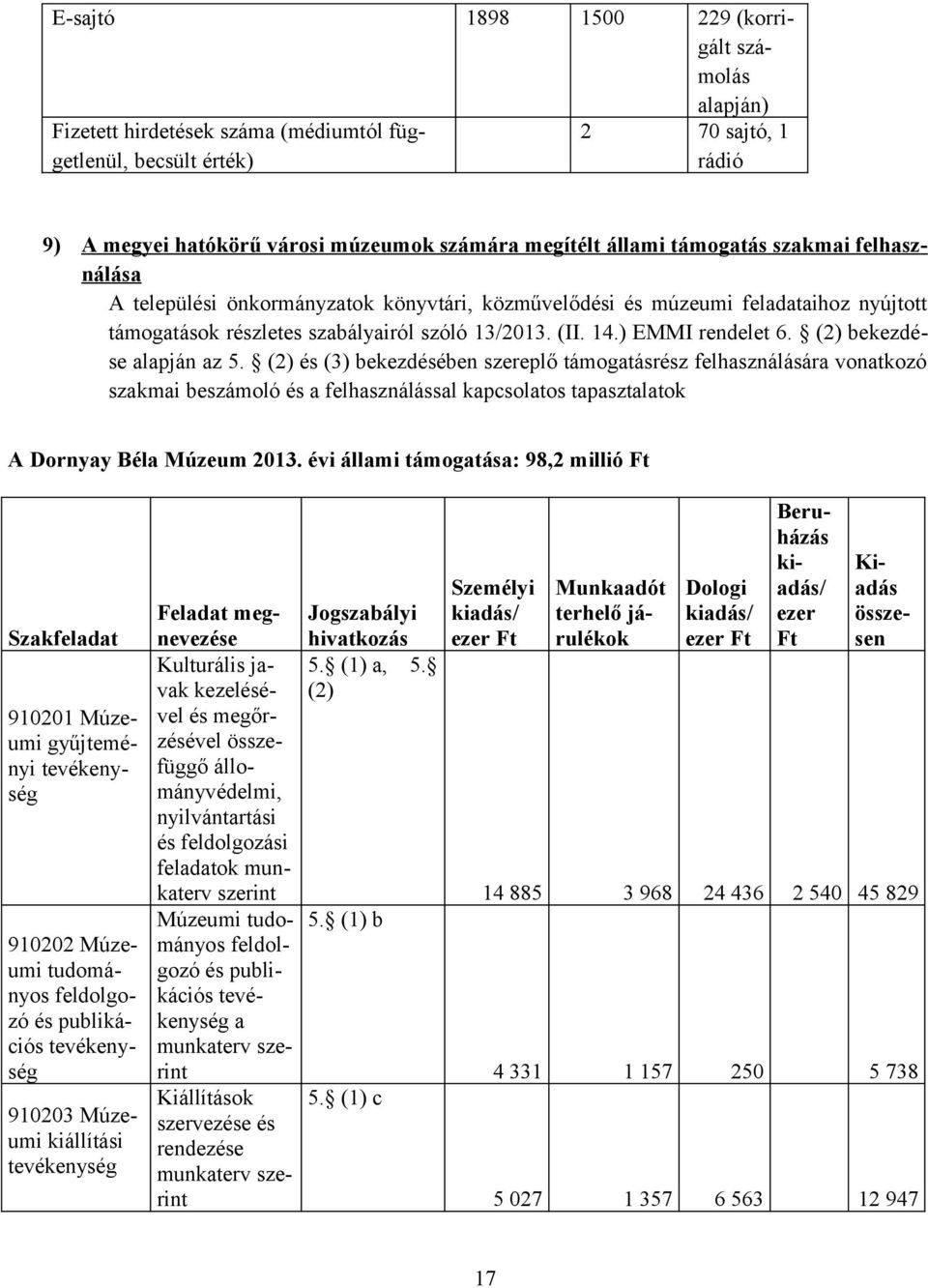 (2) bekezdése alapján az 5. (2) és (3) bekezdésében szereplő támogatásrész felhasználására vonatkozó szakmai beszámoló és a felhasználással kapcsolatos tapasztalatok A Dornyay Béla Múzeum 2013.