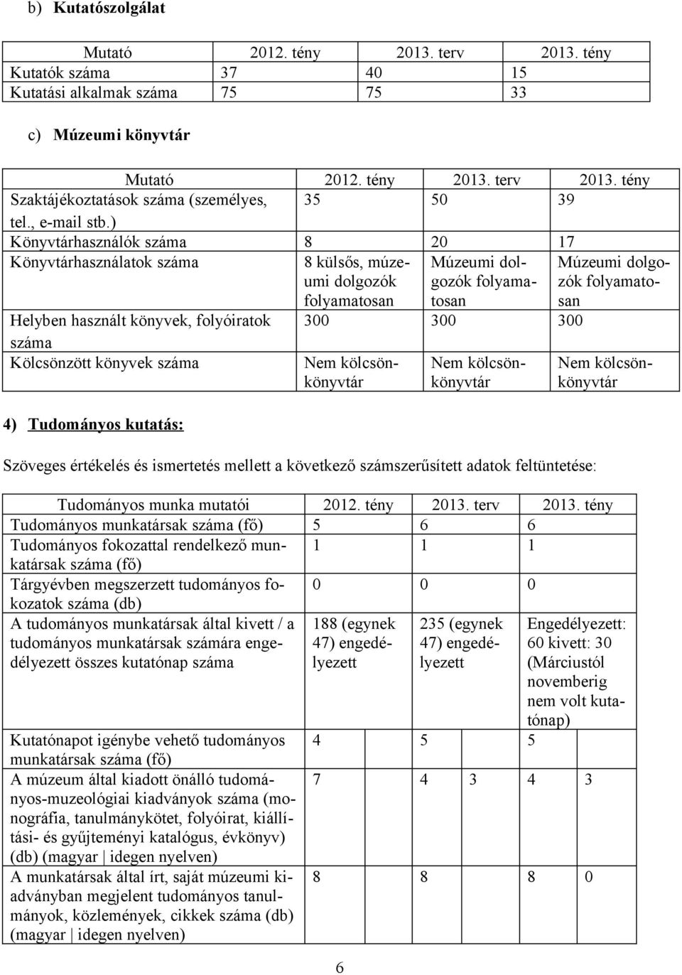 ) Könyvtárhasználók száma 8 20 17 Könyvtárhasználatok száma 8 külsős, múzeumi dolgozók folyamatosan Múzeumi dolgozók folyamatosan Múzeumi dolgozók folyamatosan Helyben használt könyvek, folyóiratok