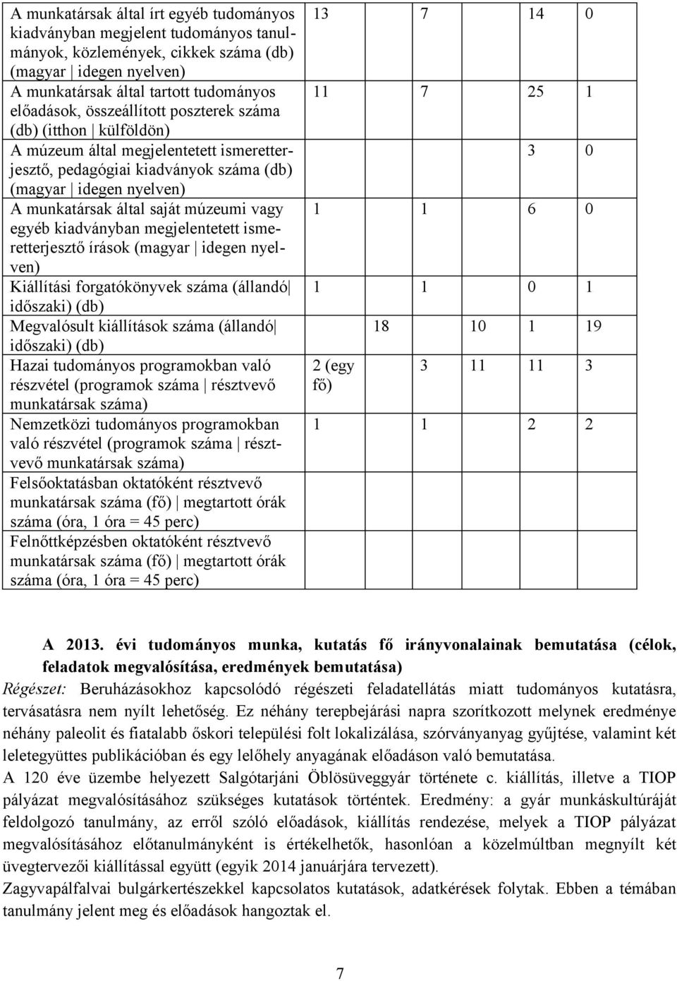 egyéb kiadványban megjelentetett ismeretterjesztő írások (magyar idegen nyelven) Kiállítási forgatókönyvek száma (állandó időszaki) (db) Megvalósult kiállítások száma (állandó időszaki) (db) Hazai