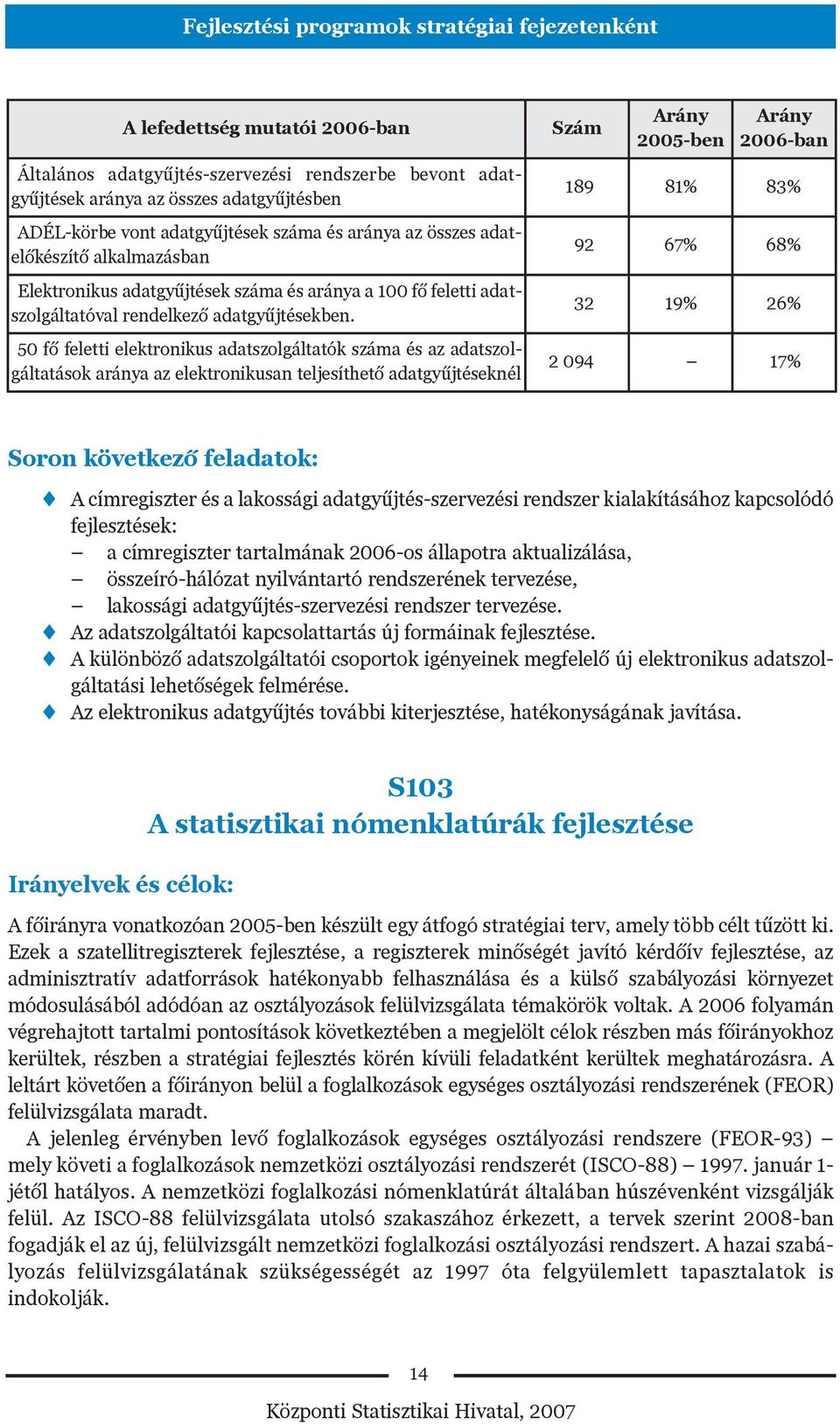 50 fõ feletti elektronikus adatszolgáltatók száma és az adatszolgáltatások aránya az elektronikusan teljesíthetõ adatgyûjtéseknél Szám Arány 2005-ben Arány 2006-ban 189 81% 83% 92 67% 68% 32 19% 26%