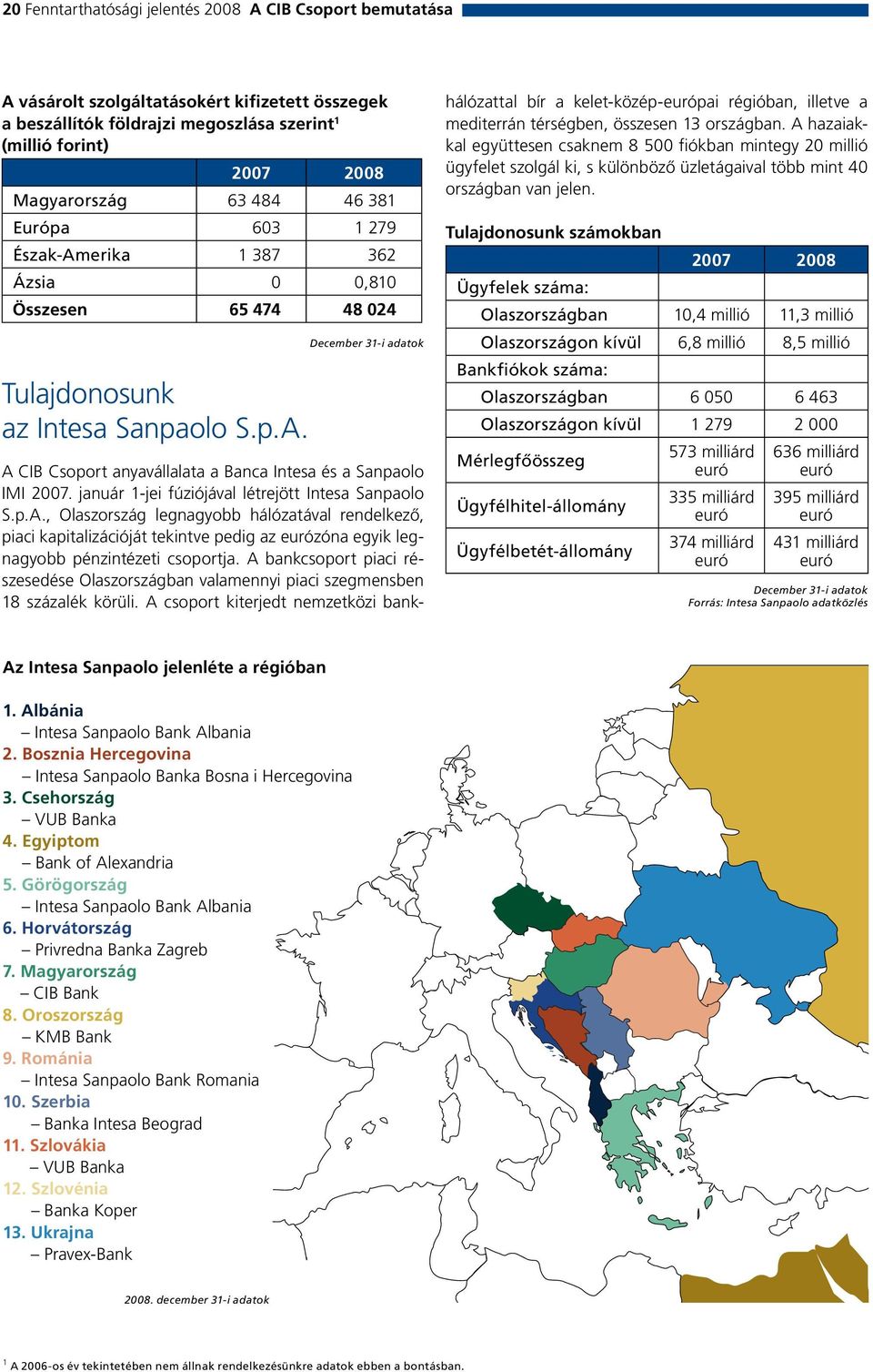 január 1-jei fúziójával létrejött Intesa Sanpaolo S.p.A., Olaszország legnagyobb hálózatával rendelkező, piaci kapitalizációját tekintve pedig az eurózóna egyik legnagyobb pénzintézeti csoportja.