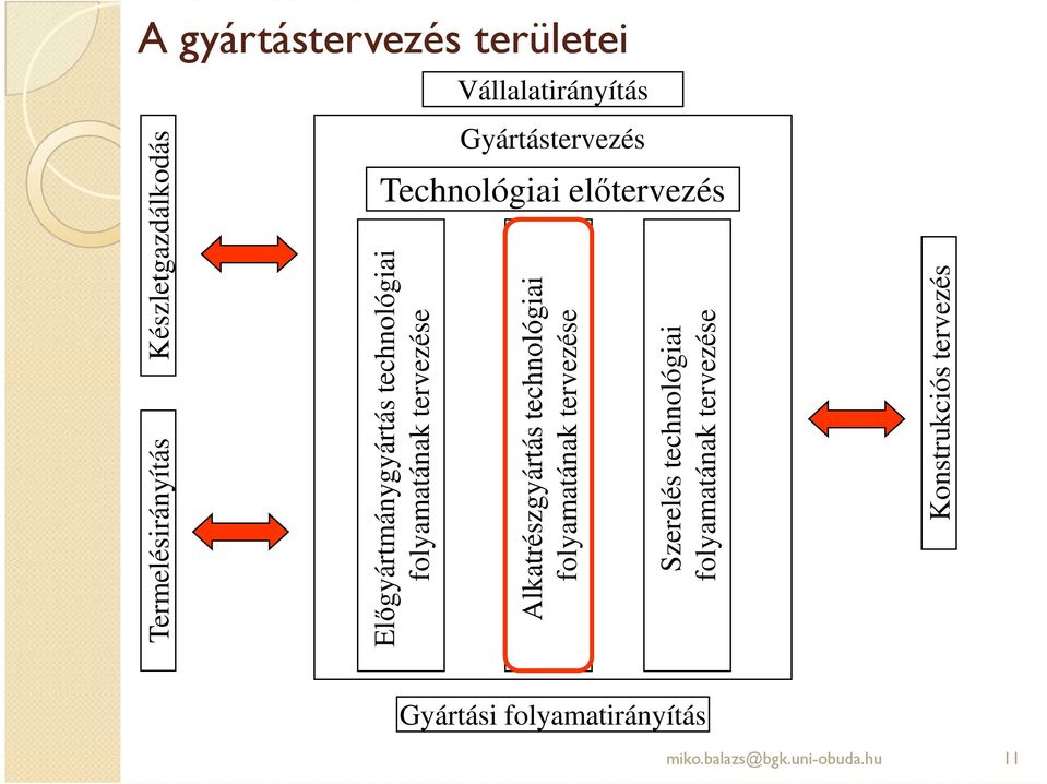 Alkatrészgyártás technológiai folyamatának tervezése Szerelés technológiai folyamatának