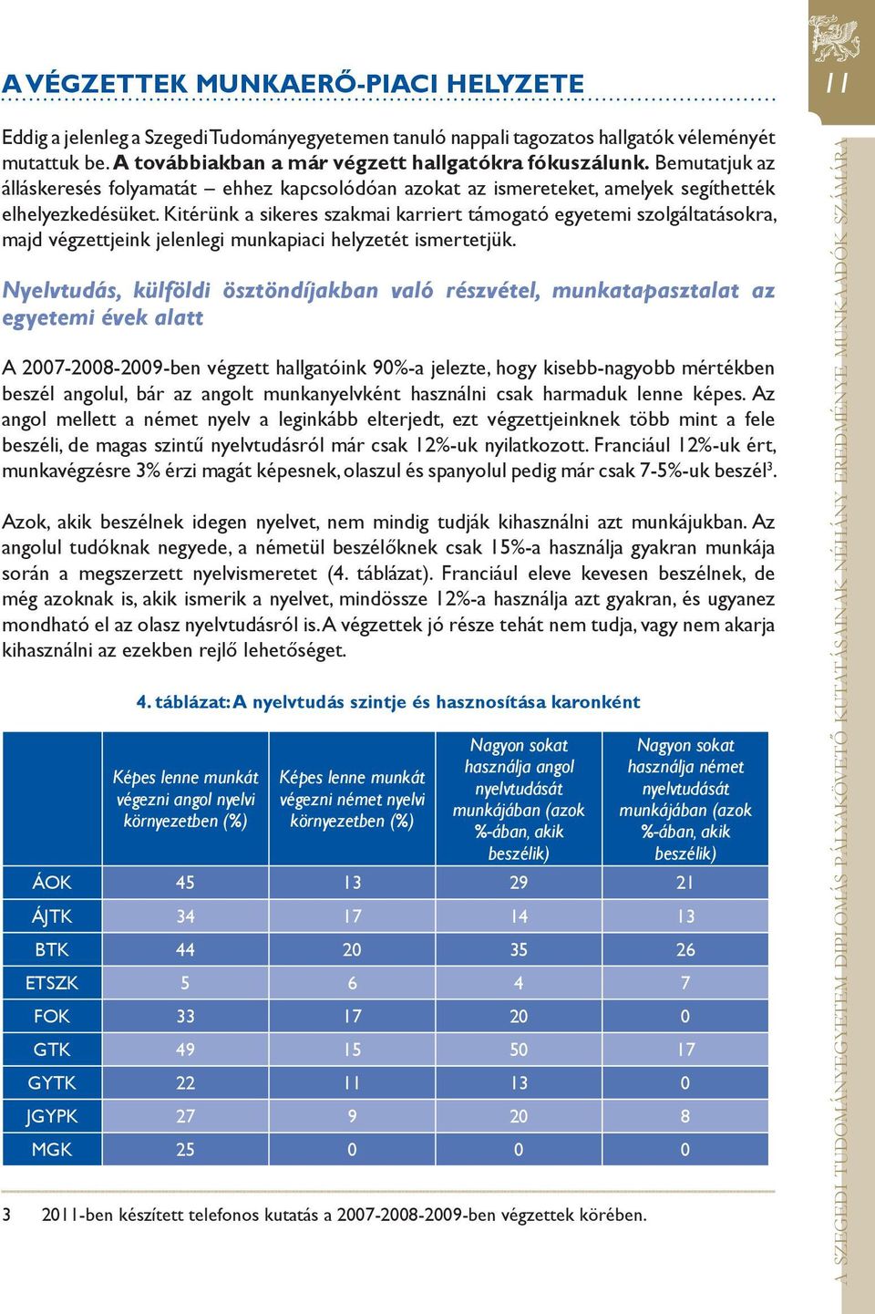 Kitérünk a sikeres szakmai karriert támogató egyetemi szolgáltatásokra, majd végzettjeink jelenlegi munkapiaci helyzetét ismertetjük.