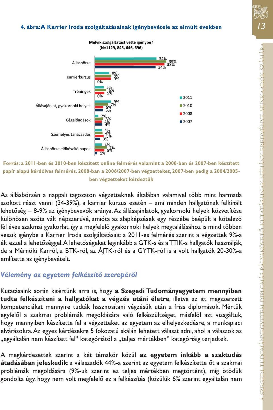 2008-ban a 2006/2007-ben végzetteket, 2007-ben pedig a 2004/2005- ben végzetteket kérdeztük Az állásbörzén a nappali tagozaton végzetteknek általában valamivel több mint harmada szokott részt venni