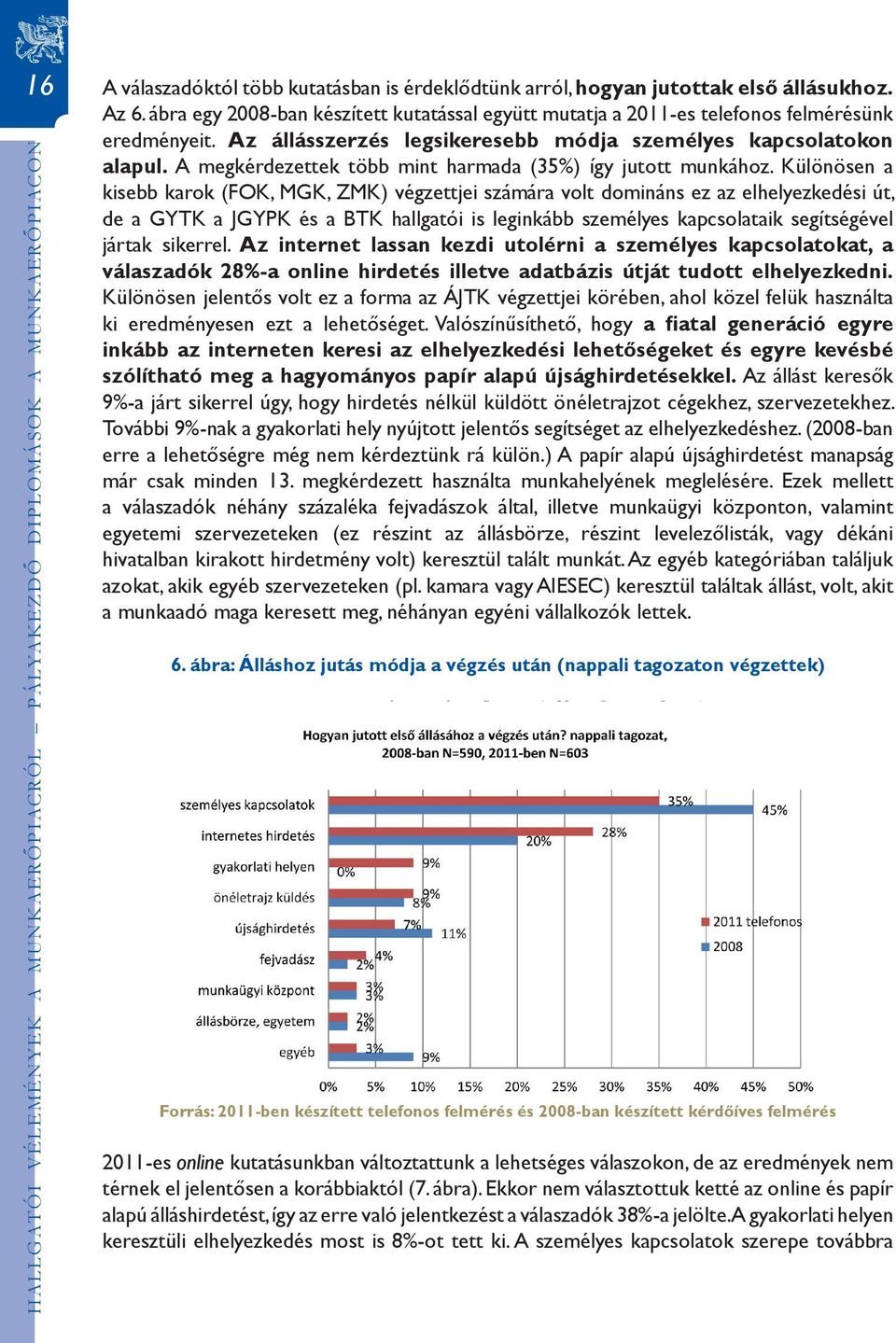 A megkérdezettek több mint harmada (35%) így jutott munkához.