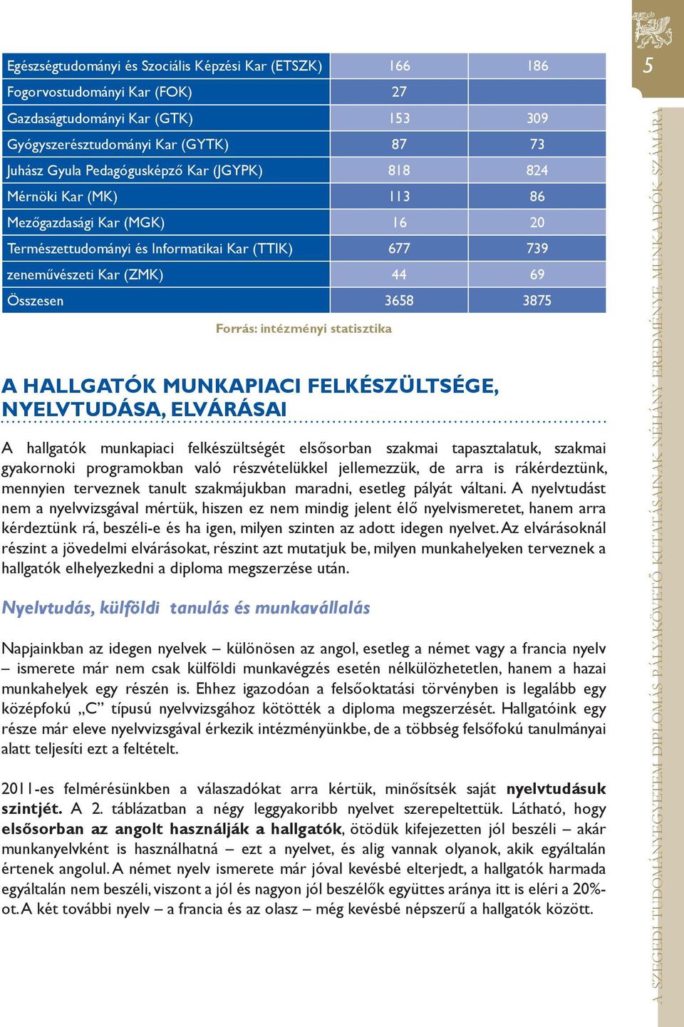 statisztika A HALLGATÓK MUNKAPIACI FELKÉSZÜLTSÉGE, NYELVTUDÁSA, ELVÁRÁSAI A hallgatók munkapiaci felkészültségét elsősorban szakmai tapasztalatuk, szakmai gyakornoki programokban való részvételükkel