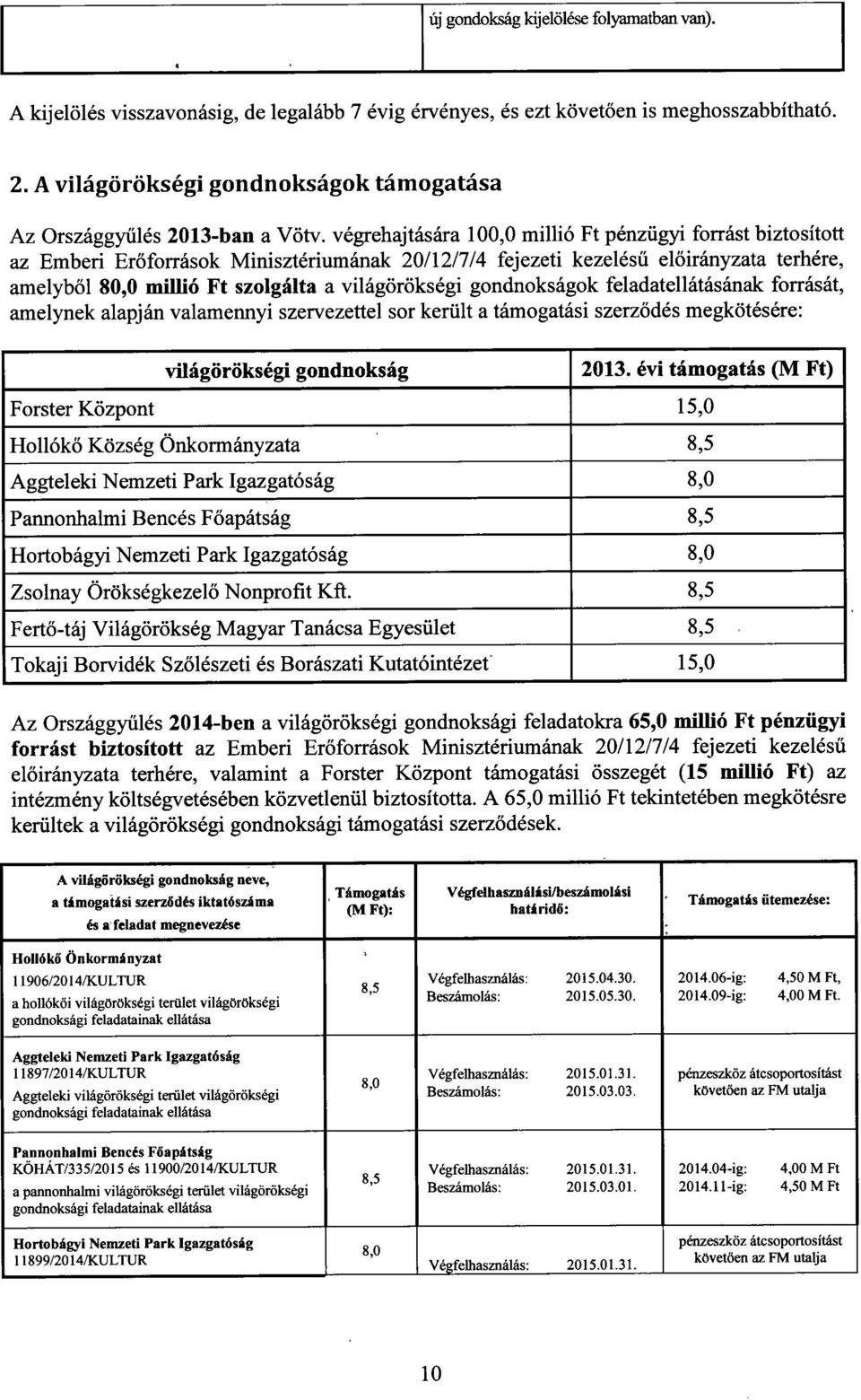 végrehajtására 100,0 millió Ft pénzügyi forrást biztosítot t az Emberi Erőforrások Minisztériumának 20/12/7/4 fejezeti kezelés ű előirányzata terhére, amelyből 80,0 millió Ft szolgálta a