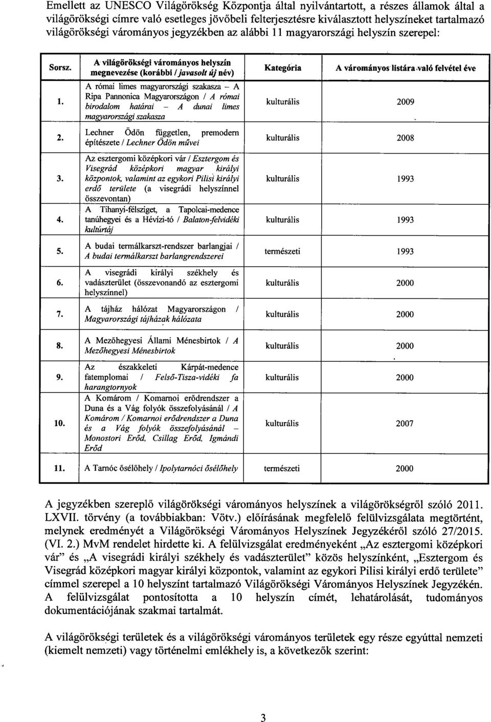 A' világörökségi várományos helyszí n megnevezése (korábbi /javasolt új név) A római limes magyarországi szakasza A Pipa Pannonica Magyarországon / A római birodalom határai A dunai limes