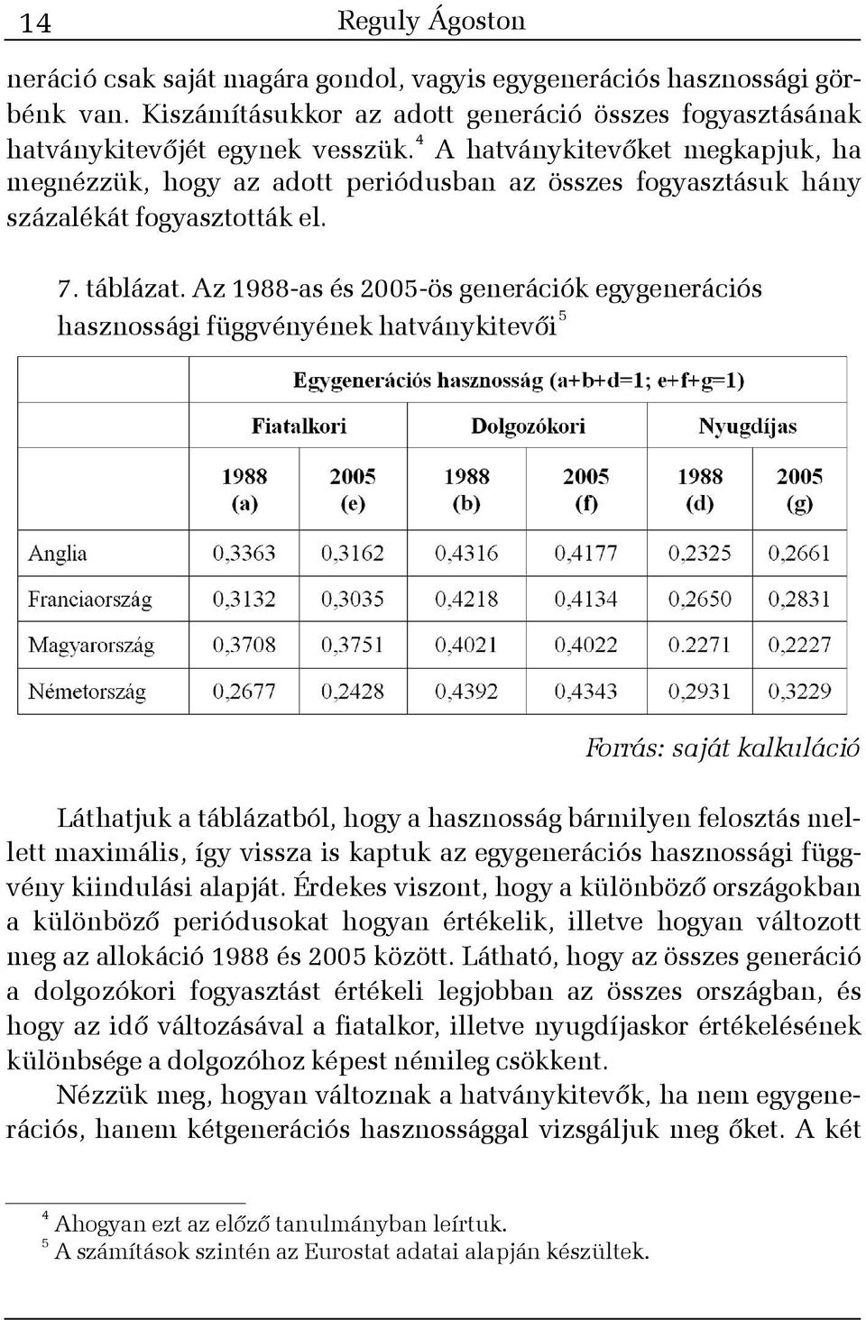 Az 1988-as és 2005-ös generációk egygenerációs hasznossági függvényének hatványkitevõi 5 Forrás: saját kalkuláció Láthatjuk a táblázatból, hogy a hasznosság bármilyen felosztás mellett maximális, így