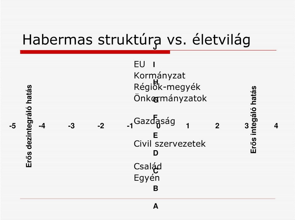 Kormányzat H Régiók-megyék Önkormányzatok F