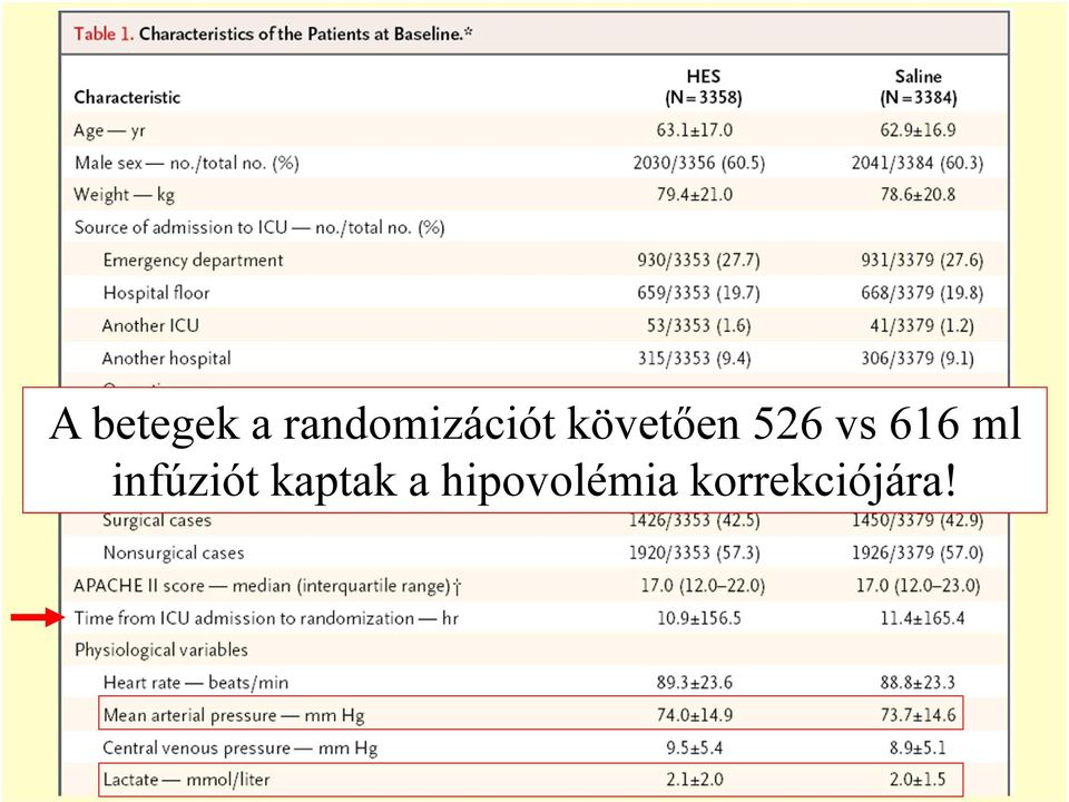 526 vs 616 ml infúziót