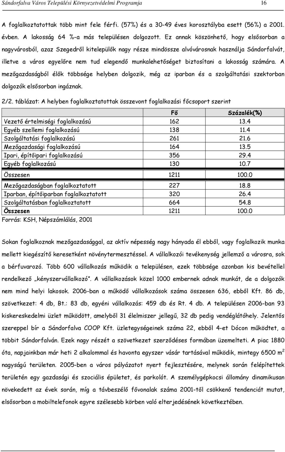 Ez annak köszönhető, hogy elsősorban a nagyvárosból, azaz Szegedről kitelepülők nagy része mindössze alvóvárosnak használja Sándorfalvát, illetve a város egyelőre nem tud elegendő munkalehetőséget