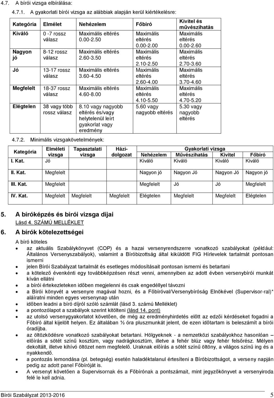 18-37 rossz válasz 38 vagy több rossz válasz Maximális eltérés 0.00-2.50 Maximális eltérés 2.60-3.50 Maximális eltérés 3.60-4.50 Maximális eltérés 4.60-8.00 8.