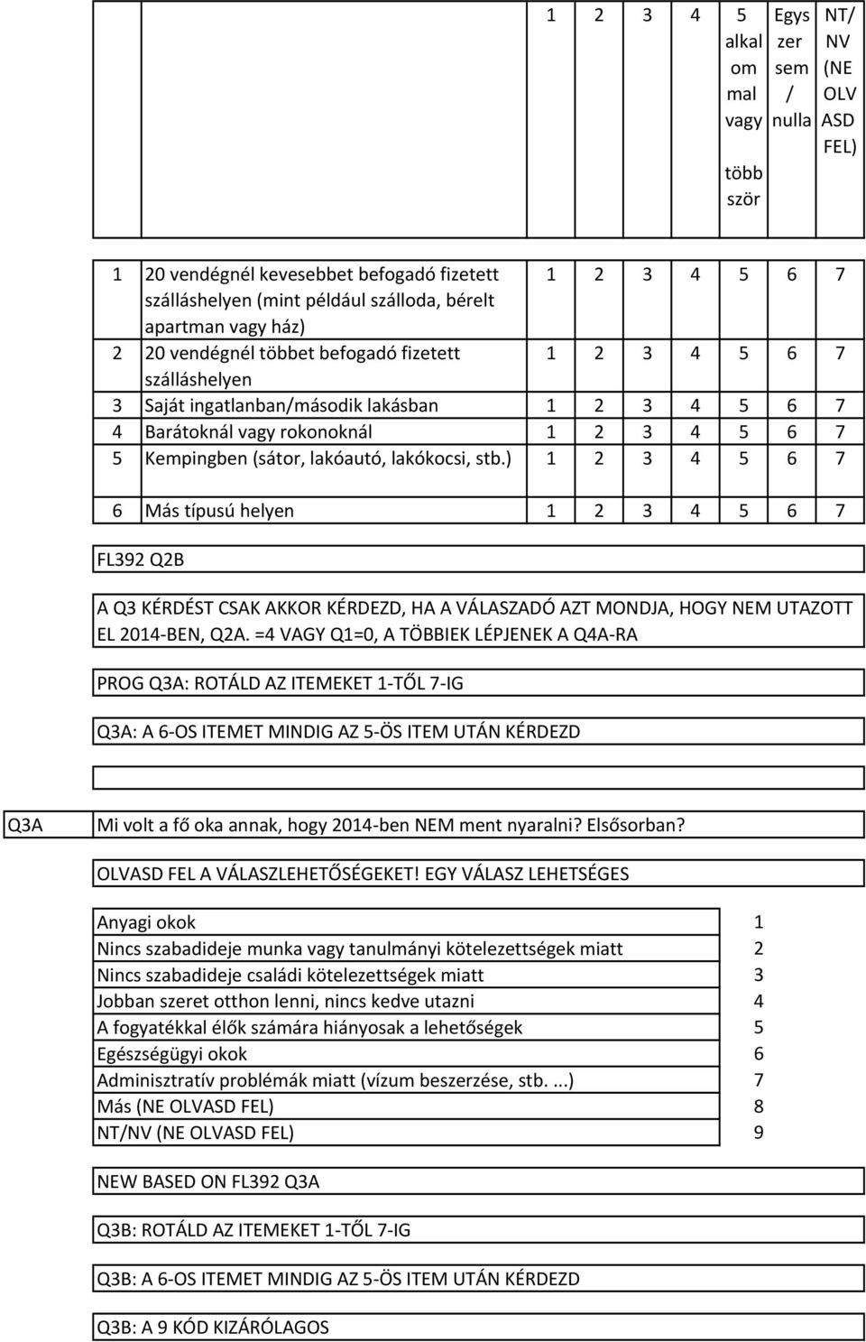 ) 6 7 6 Más típusú helyen 6 7 FL9 QB A Q KÉRDÉST CSAK AKKOR KÉRDEZD, HA A VÁLASZADÓ AZT MONDJA, HOGY NEM UTAZOTT EL 0 BEN, QA.