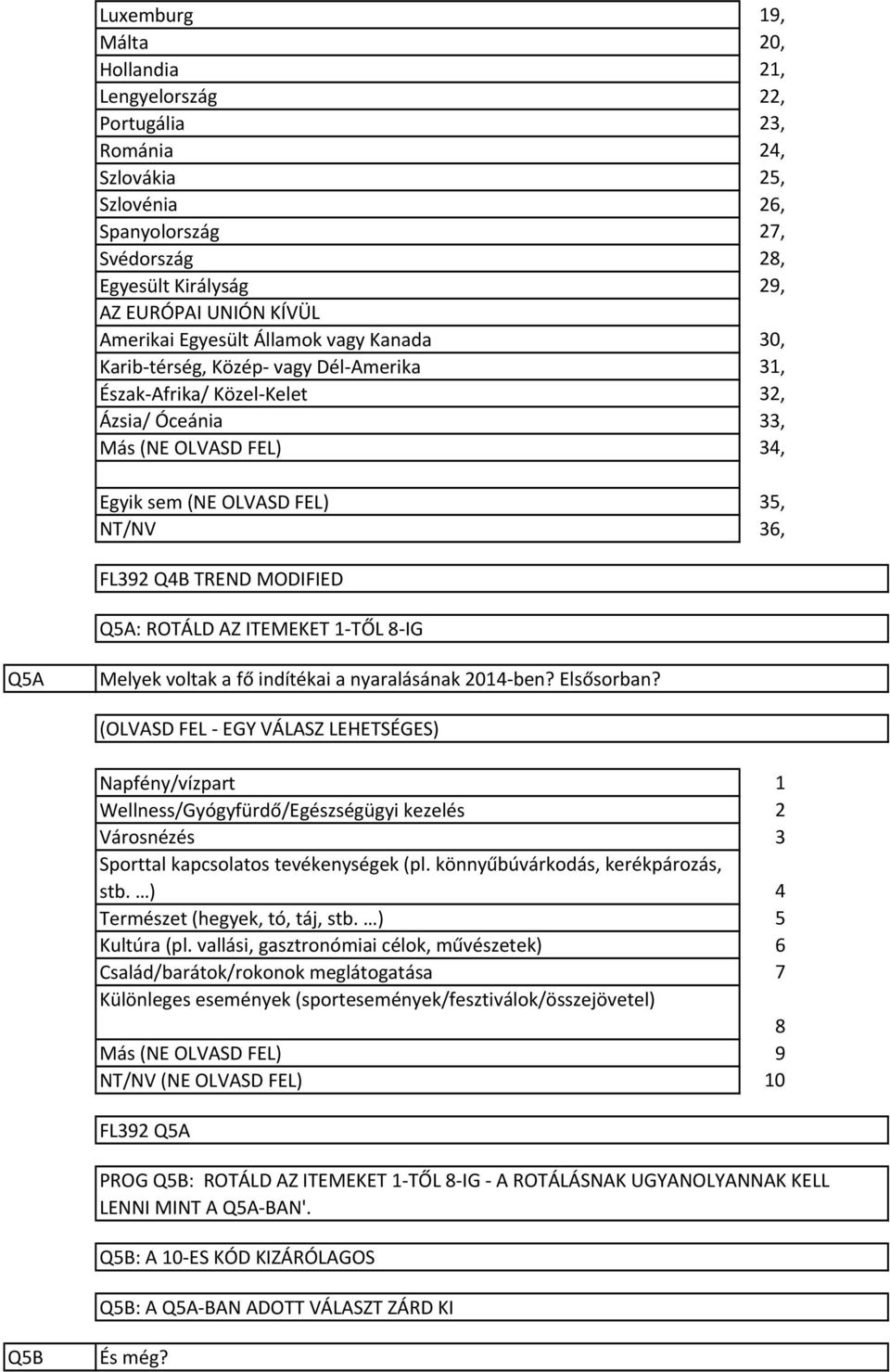 nyaralásának 0 ben? Elsősorban? (OLVASD FEL EGY VÁLASZ LEHETSÉGES) Napfény/vízpart Wellness/Gyógyfürdő/Egészségügyi kezelés Városnézés Sporttal kapcsolatos tevékenységek (pl.