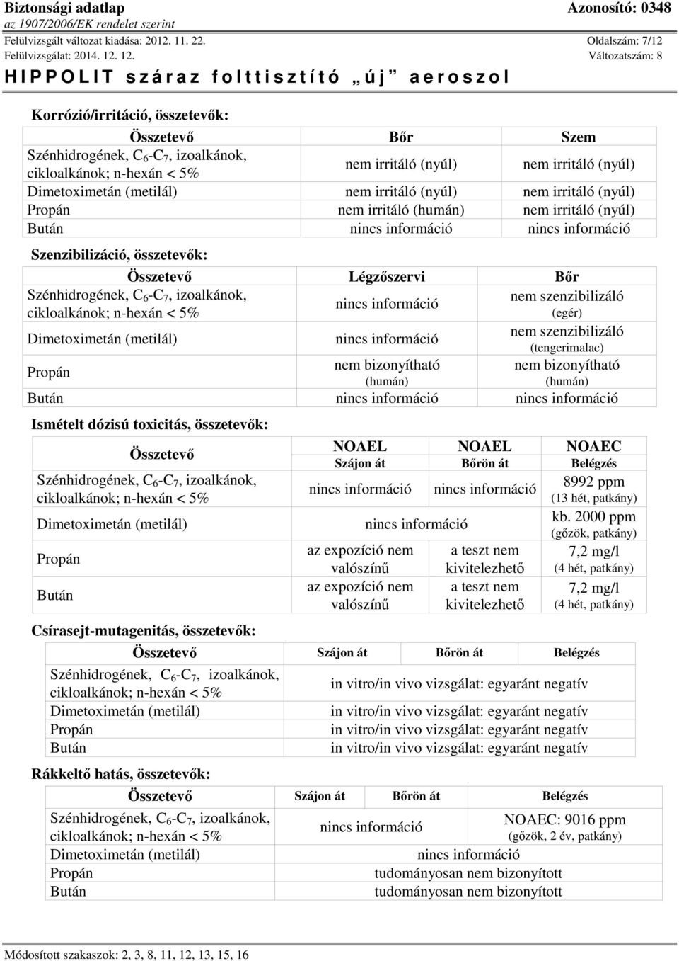 Szenzibilizáció, összetevők: Összetevő Légzőszervi Bőr nem szenzibilizáló (egér) nem szenzibilizáló (tengerimalac) nem bizonyítható (humán) nem bizonyítható (humán) Ismételt dózisú toxicitás,