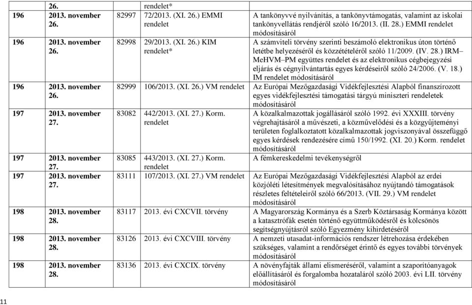 ) IRM MeHVM PM együttes és az elektronikus cégbejegyzési eljárás és cégnyilvántartás egyes kérdéseiről szóló 24/2006. (V. 18.) IM 82999 106/2013. (XI. 26.