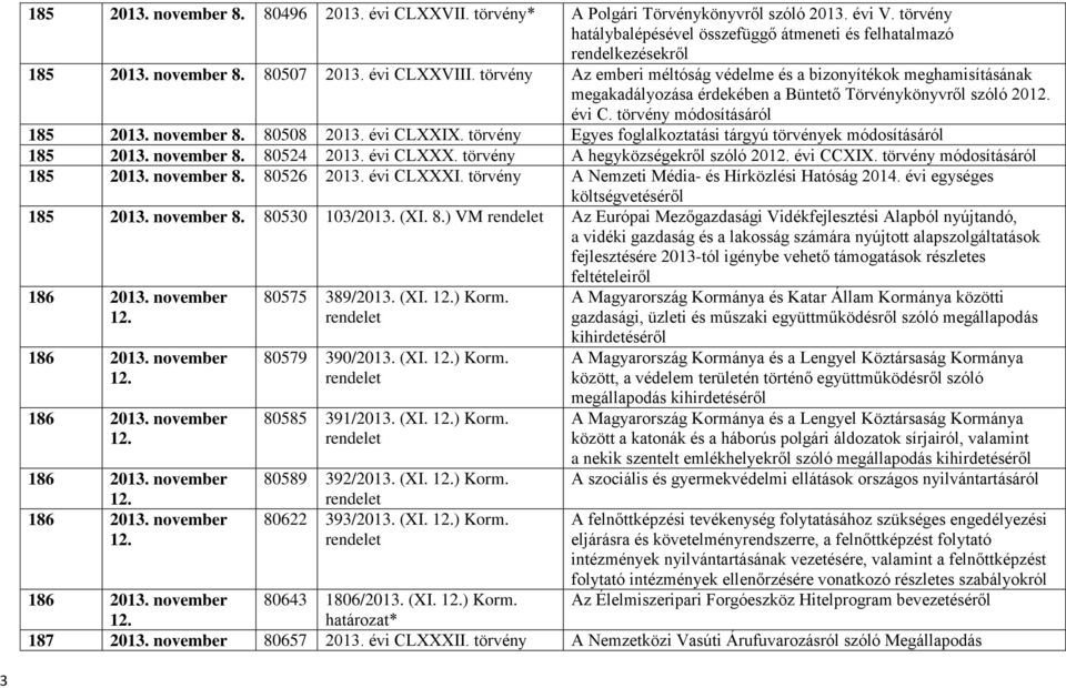 november 8. 80508 2013. évi CLXXIX. törvény Egyes foglalkoztatási tárgyú törvények 185 2013. november 8. 80524 2013. évi CLXXX. törvény A hegyközségekről szóló 2012. évi CCXIX. törvény 185 2013.