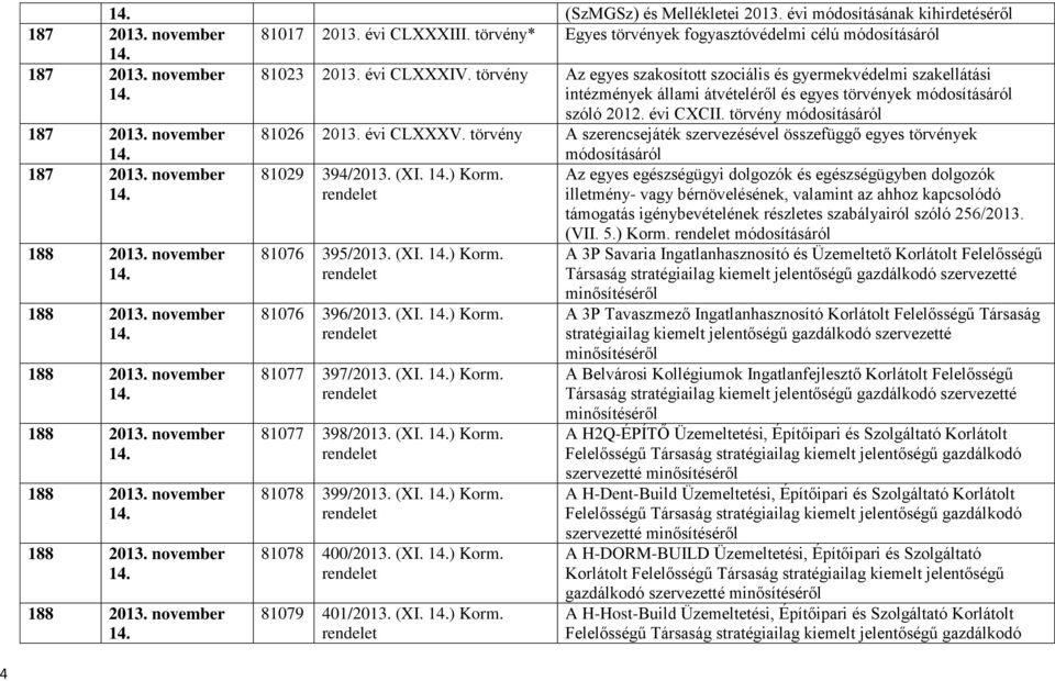 törvény A szerencsejáték szervezésével összefüggő egyes törvények 187 2013. november 81029 394/2013. (XI. ) Korm. 81076 395/2013. (XI. ) Korm. 81076 396/2013. (XI. ) Korm. 81077 397/2013. (XI. ) Korm. 81077 398/2013.
