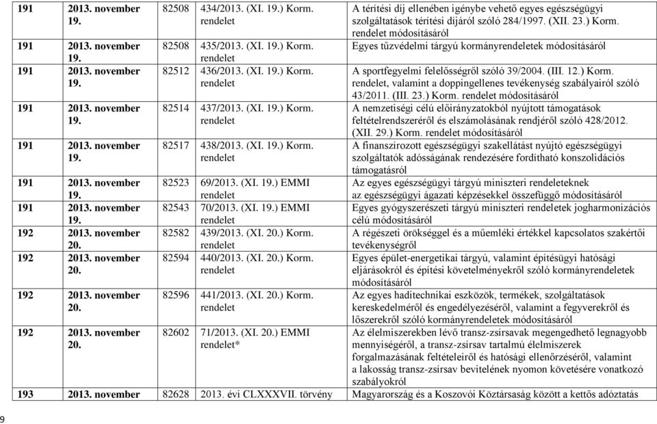 (III. 12.) Korm., valamint a doppingellenes tevékenység szabályairól szóló 43/2011. (III. 23.) Korm. 191 2013. november 19. 82514 437/2013. (XI. 19.) Korm. A nemzetiségi célú előirányzatokból nyújtott támogatások feltételrendszeréről és elszámolásának rendjéről szóló 428/2012.