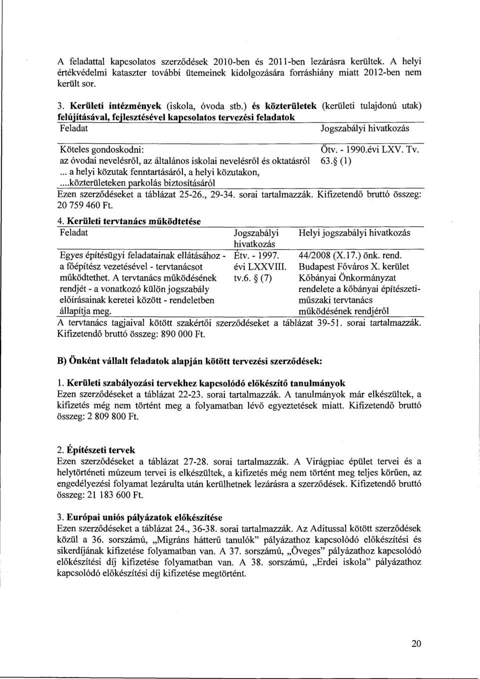 ) és közterületek (kerületi tulajdonú utak) felújításával, fejlesztésével kapcsolatos tervezési feladatok Feladat Jogszabályi hivatkozás Köteles gondoskodni: Ötv.- 1990.évi LXV. Tv.