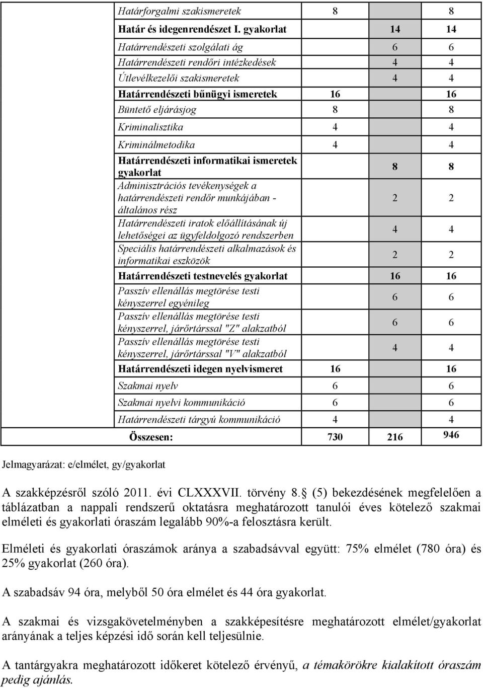 Kriminalisztika 4 4 Kriminálmetodika 4 4 Határrendészeti informatikai ismeretek gyakorlat 8 8 Adminisztrációs tevékenységek a határrendészeti rendőr munkájában - 2 2 általános rész Határrendészeti