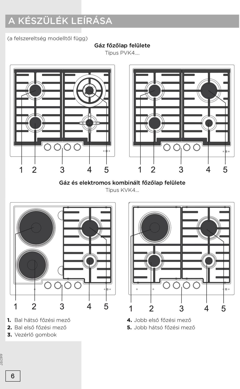 .. Gáz és elektromos kombinált főzőlap felülete Típus KVK4... 1.