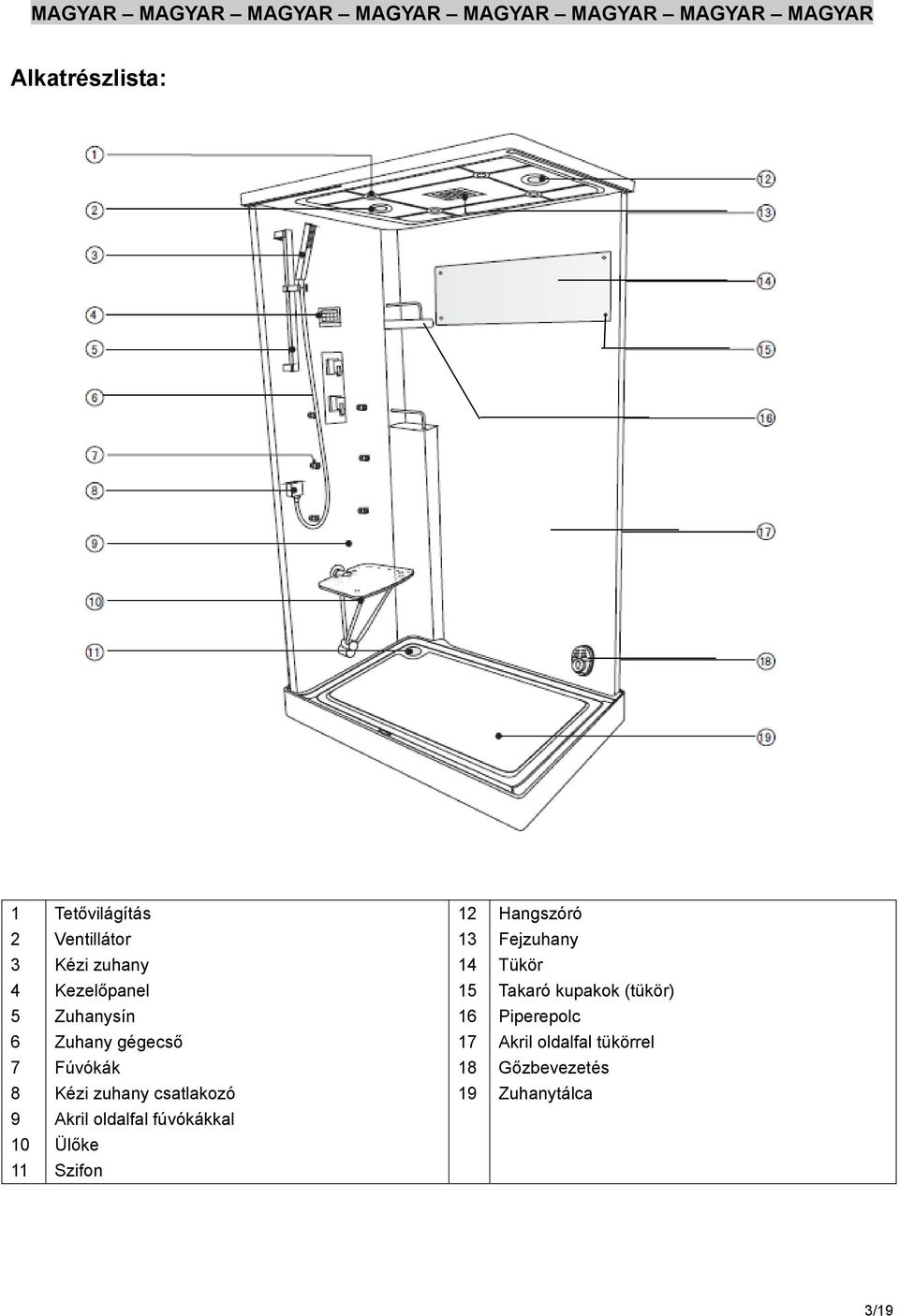 Piperepolc 6 Zuhany gégecső 17 Akril oldalfal tükörrel 7 Fúvókák 18 Gőzbevezetés