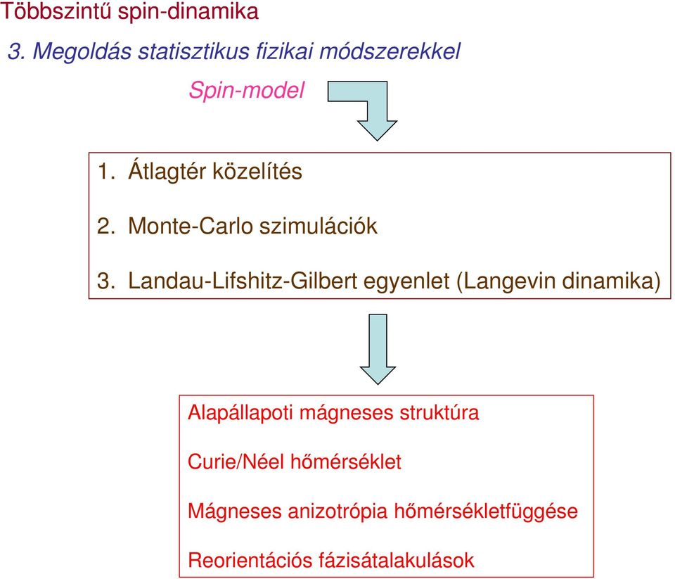 Monte-Carlo szimulációk 3.