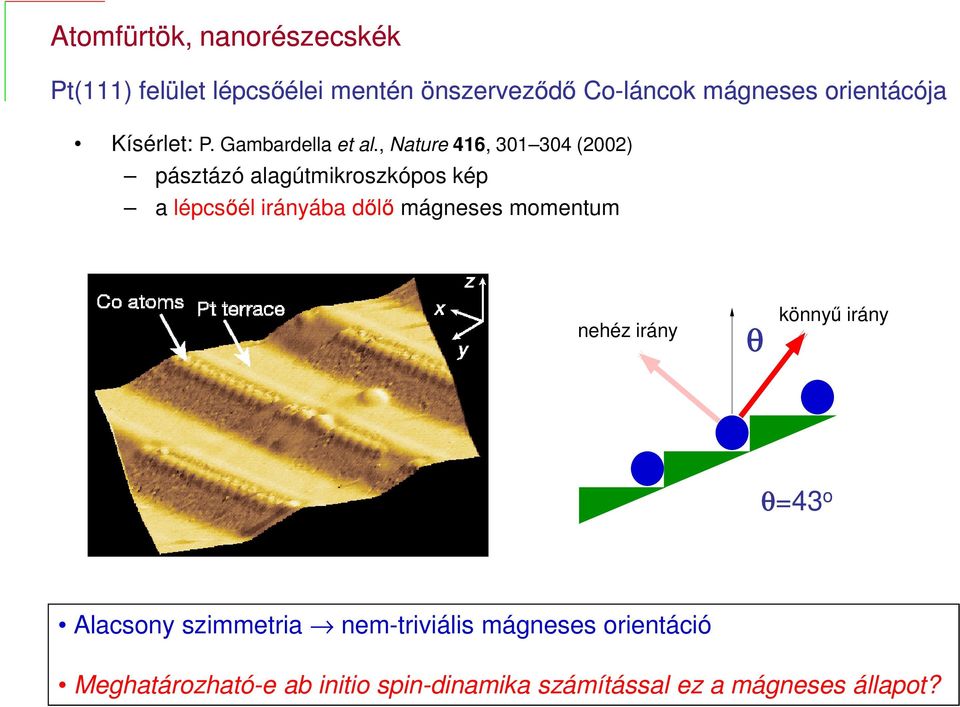 , Nature 416, 301 304 (2002) pásztázó alagútmikroszkópos kép a lépcsőél irányába dőlő mágneses