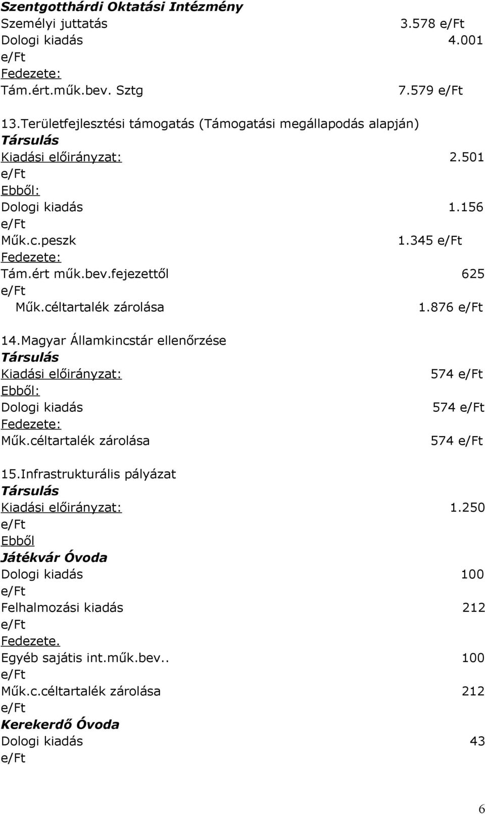 fejezettől 625 Műk.céltartalék zárolása 1.876 14.Magyar Államkincstár ellenőrzése Társulás Kiadási előirányzat: 574 Ebből: Dologi kiadás 574 Fedezete: Műk.