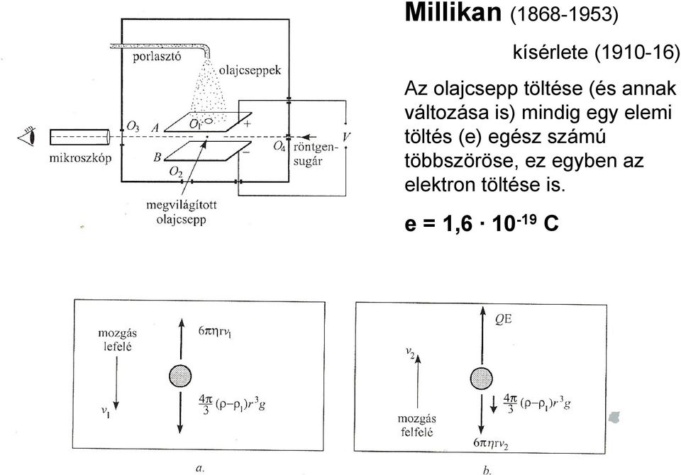 mindig egy elemi töltés (e) egész számú