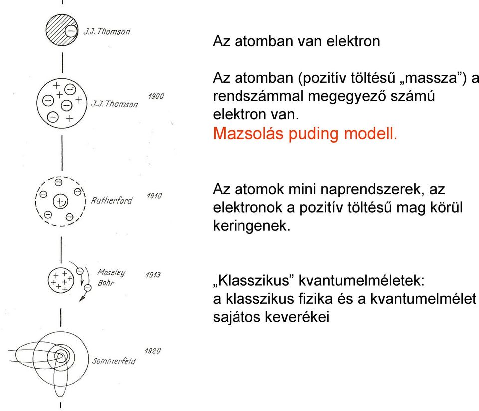 Az atomok mini naprendszerek, az elektronok a pozitív töltésű mag körül