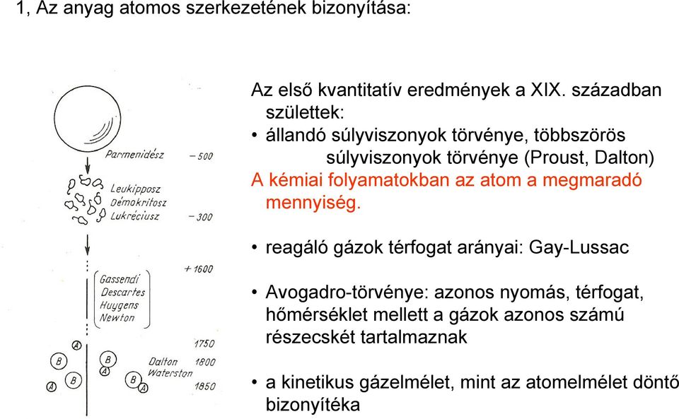 folyamatokban az atom a megmaradó mennyiség.