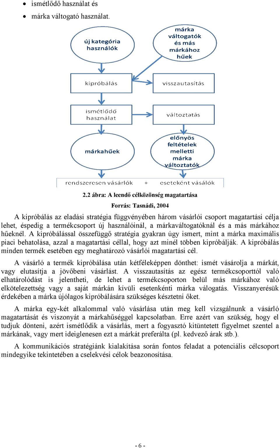 a márkaváltogatóknál és a más márkához hűeknél.