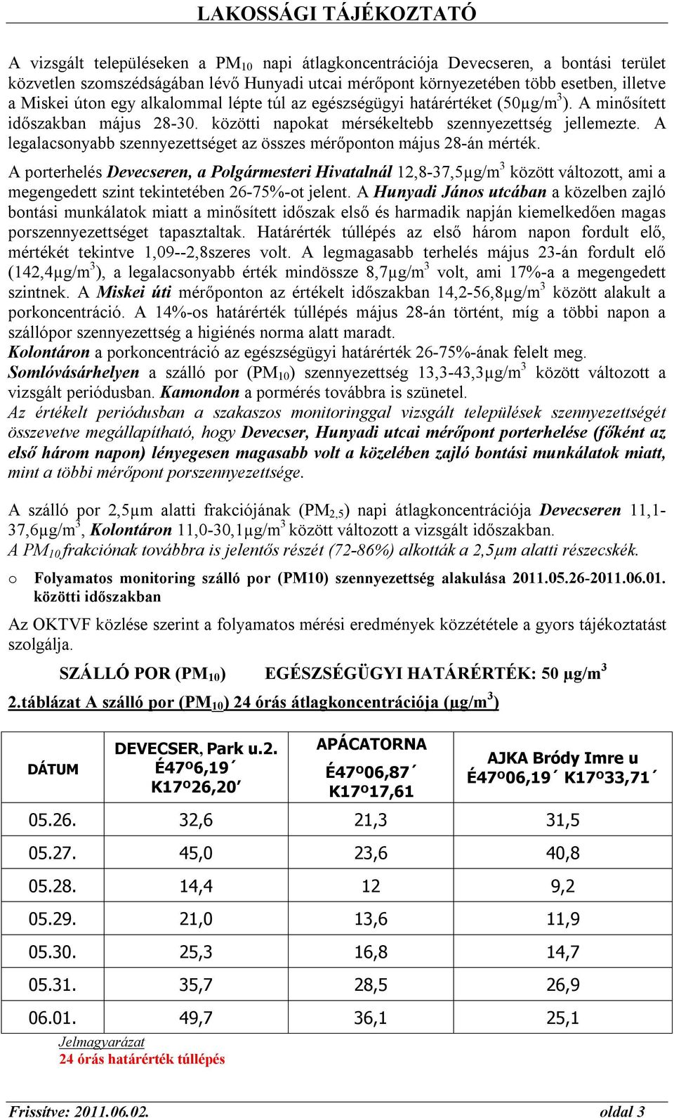 A legalacsonyabb szennyezettséget az összes mérőponton május 28-án mérték.