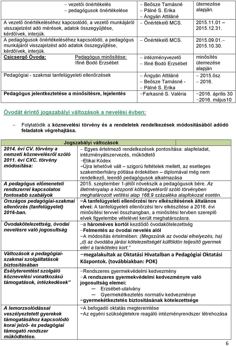 Csicsergő Óvoda: Pedagógus minősítése: Ifiné Bodó Erzsébet Pedagógiai - szakmai tanfelügyeleti ellenőrzések Pálné S. Erika Ángyán Attiláné ütemezése alapján. Önértékelő MCS. 2015.11.01 2015.12.31.