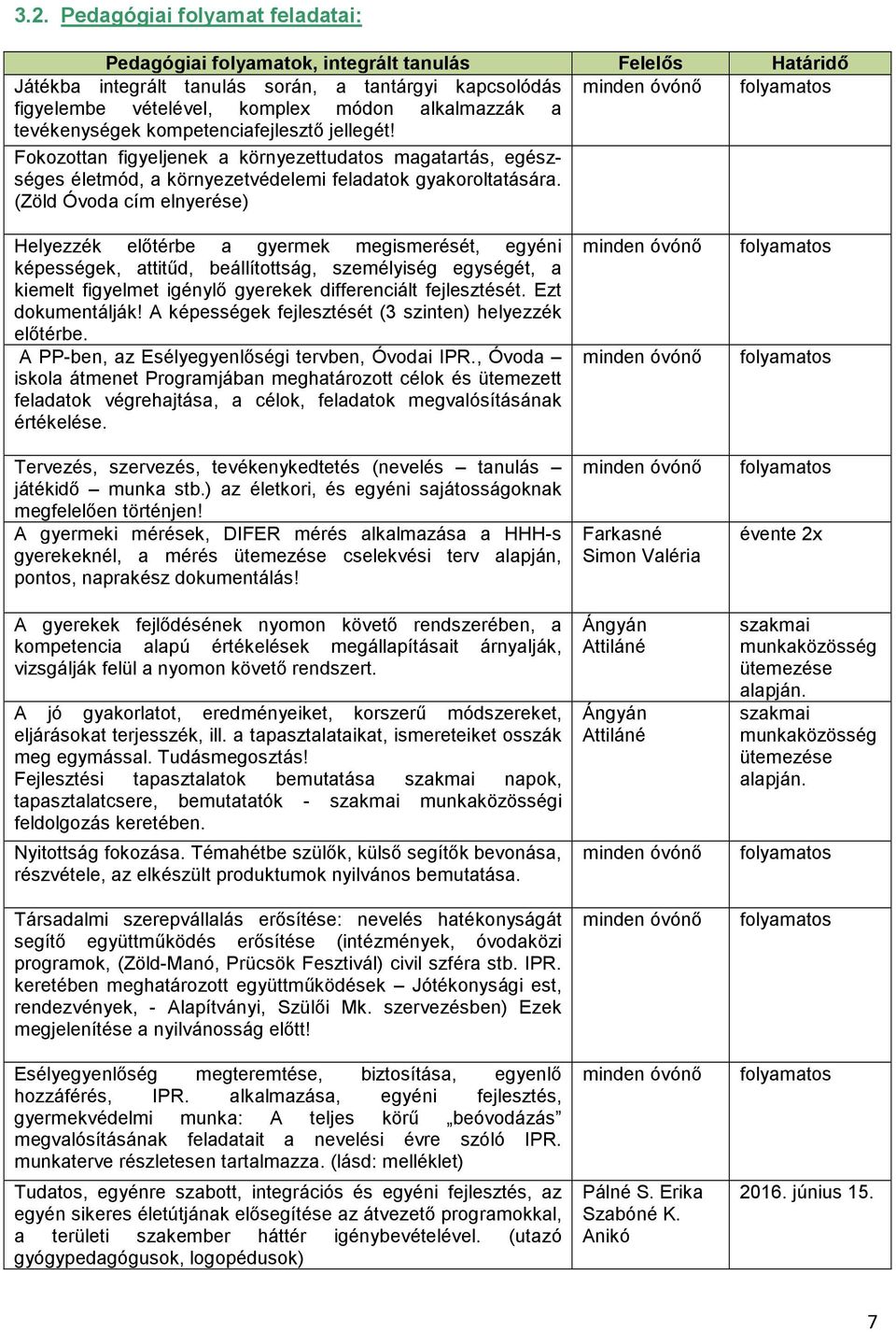 (Zöld Óvoda cím elnyerése) Helyezzék előtérbe a gyermek megismerését, egyéni képességek, attitűd, beállítottság, személyiség egységét, a kiemelt figyelmet igénylő gyerekek differenciált fejlesztését.