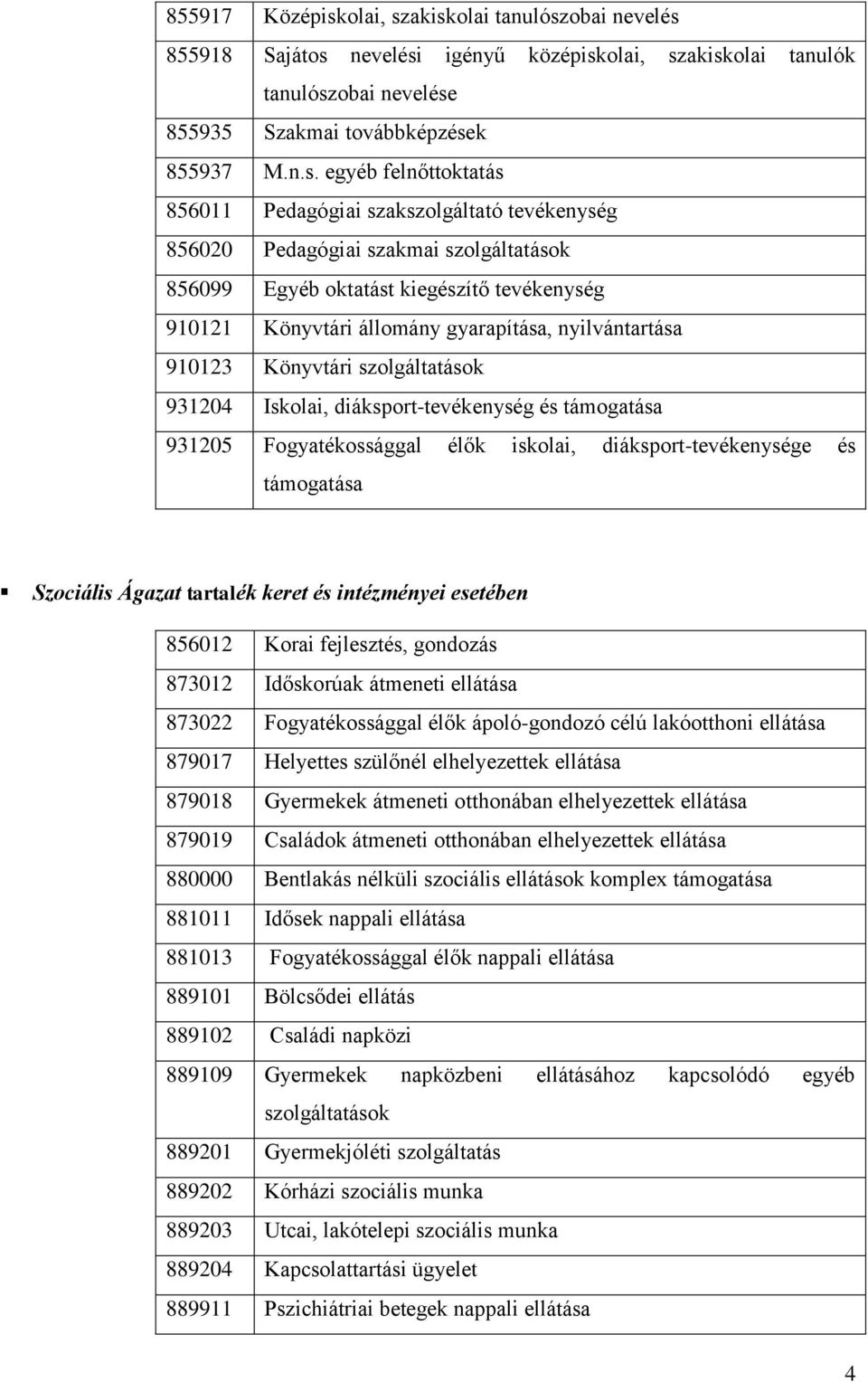 akiskolai tanulószobai nevelés 855918 Sajátos nevelési igényű középiskakiskolai tanulók tanulószobai nevelése 855935 Szakmai továbbképzések 855937 M.n.s. egyéb felnőttoktatás 856011 Pedagógiai