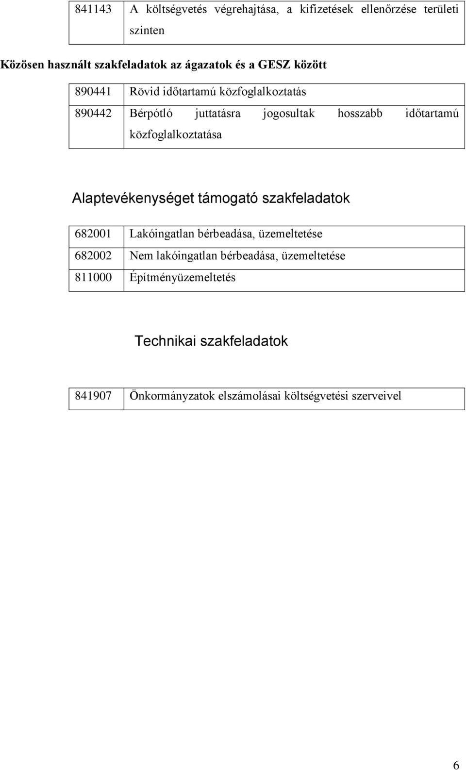 közfoglalkoztatása Alaptevékenységet támogató szakfeladatok 682001 Lakóingatlan bérbeadása, üzemeltetése 682002 Nem